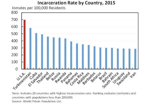 New Report Details Devastating Effects Of Mass Incarceration On The