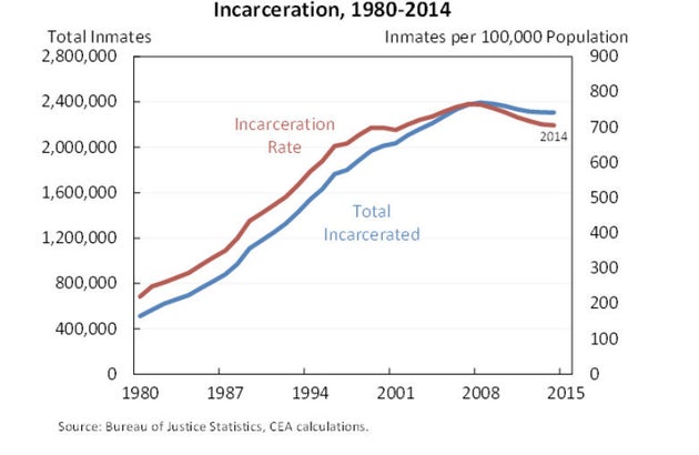 New Report Details Devastating Effects Of Mass Incarceration On The