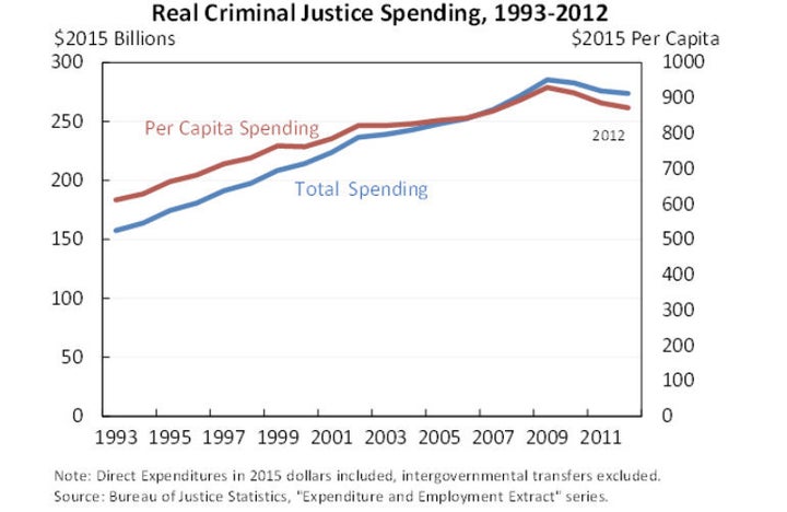 New Report Details Devastating Effects Of Mass Incarceration On The Us Huffpost Latest News