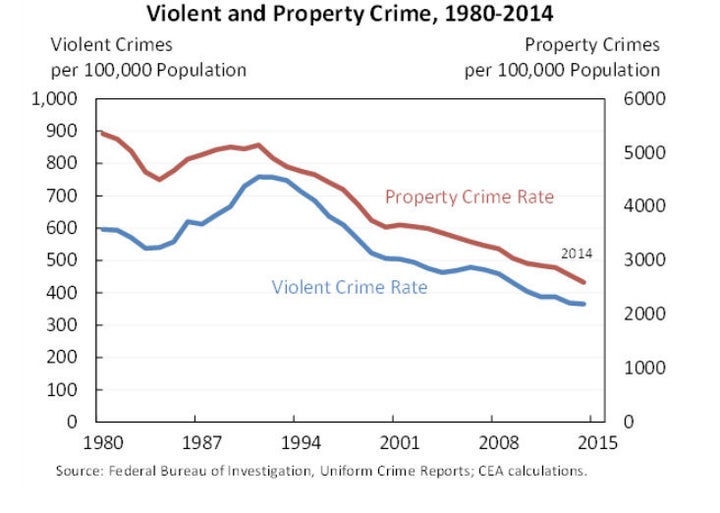 New Report Details Devastating Effects Of Mass Incarceration On The U.S ...