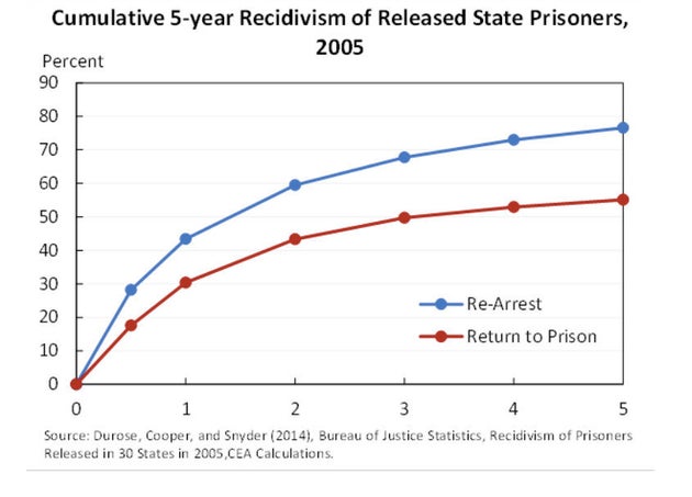 New Report Details Devastating Effects Of Mass Incarceration On The