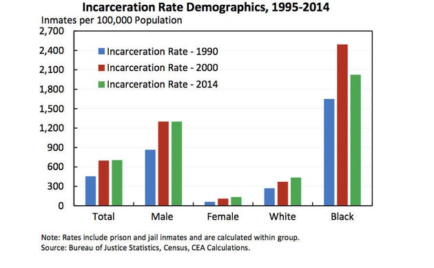 New Report Details Devastating Effects Of Mass Incarceration On The