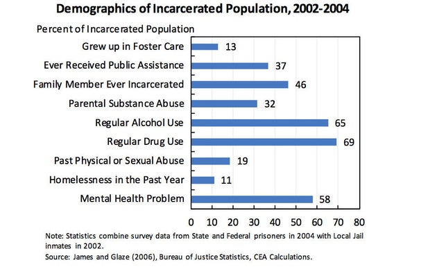 New Report Details Devastating Effects Of Mass Incarceration On The