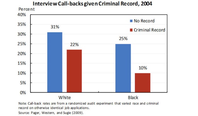 New Report Details Devastating Effects Of Mass Incarceration On The
