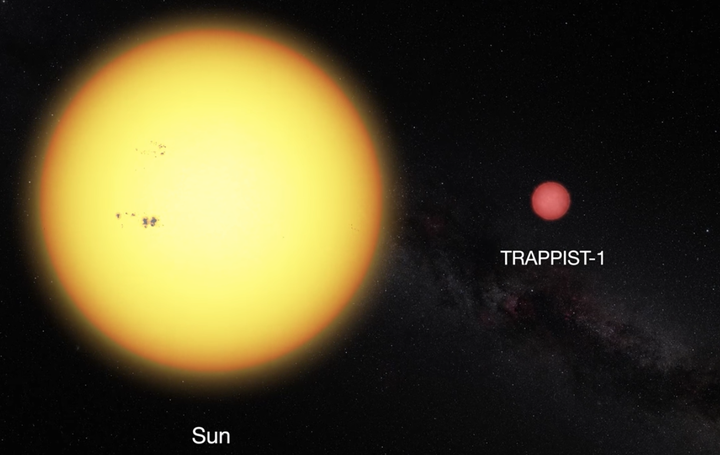 The Trappist-1 star is much smaller than our sun, but three planets orbit it that might support life. 