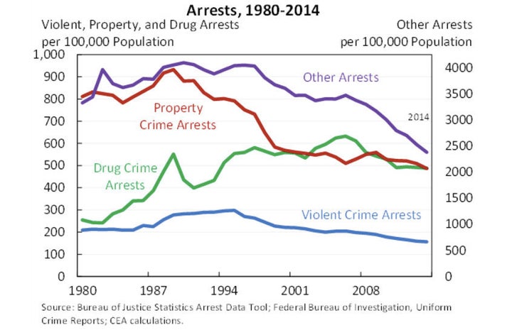 The Negative Effects Of Incarceration