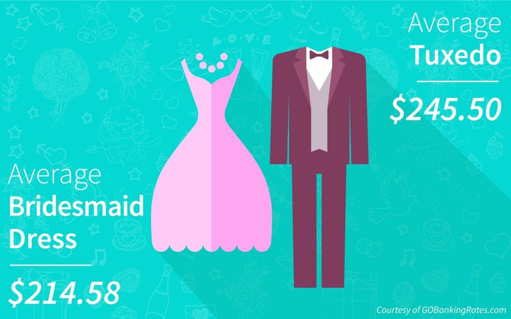 According to GOBankingRates, men ages 18 to 24 spend $314.26 on average on tuxes, the most of any age group in the survey.