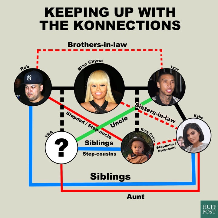 Keep Up! It's The Complete Kardashian Family Tree & Pregnancy Timeline