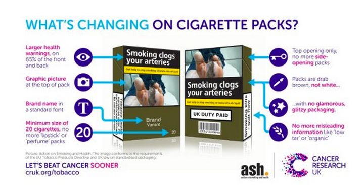 What's changing on cigarette packets from today