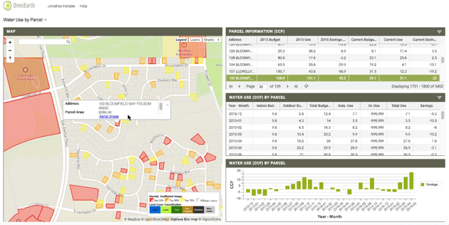 Visual recognition can help researchers tell whether a parcel of land is using too much
