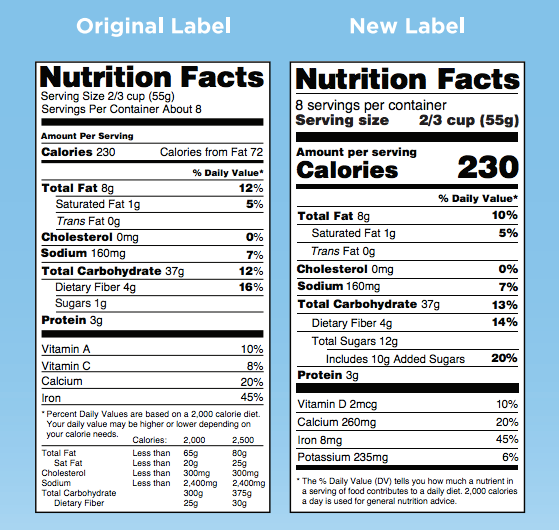 The nutrition facts label is getting a makeover that includes larger font for the calories and serving size. 