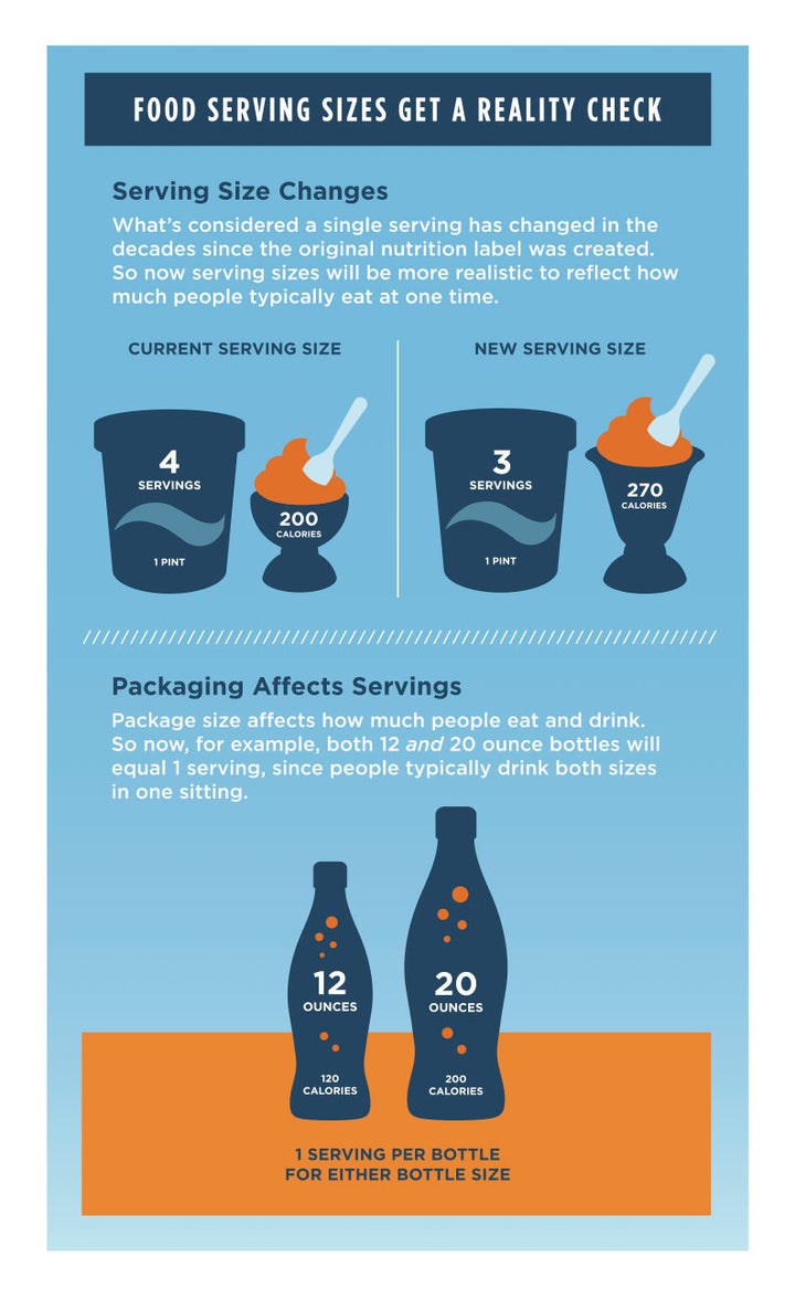 Serving sizes will more accurately reflect the way people buy and eat food.