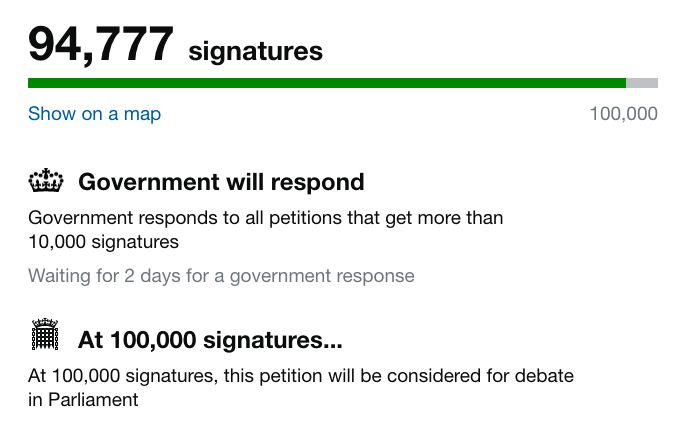At 100,000 signatures, the petition will be considered for debate in Parliament