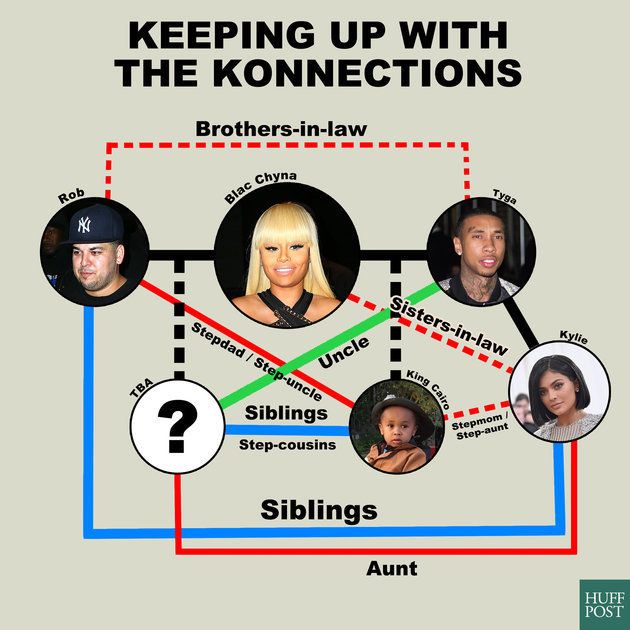 Bear in mind Kylie and Tyga are no longer together (but who knows if those two will make up... again). 