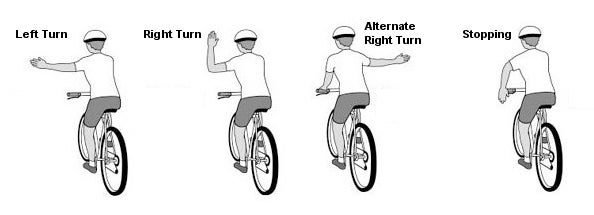Hand signals as determined by the state of Michigan