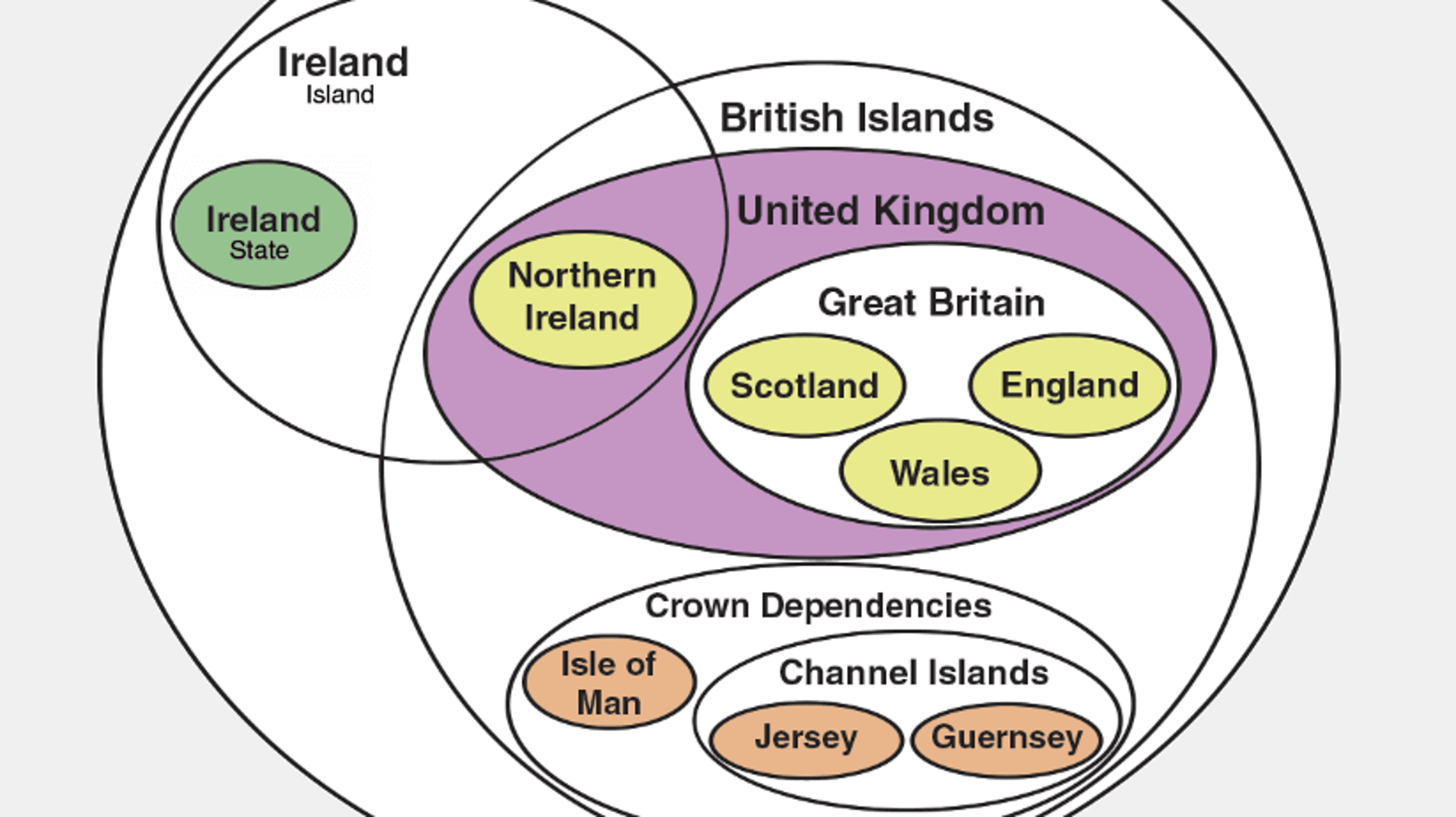 Britain chart. Политическая система Ирландии. The Crown British Isles. The Crown dependencies include. Clarifying in English.