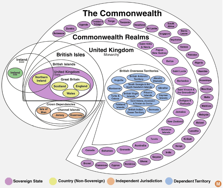 the-commonwealth-of-nations-explained-in-1-chart-huffpost