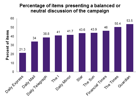 Loughborough University analysis of "balance"