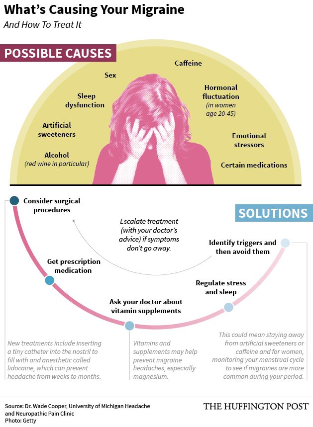 These Vitamin Deficiencies Could Explain Your Migraines | HuffPost UK ...