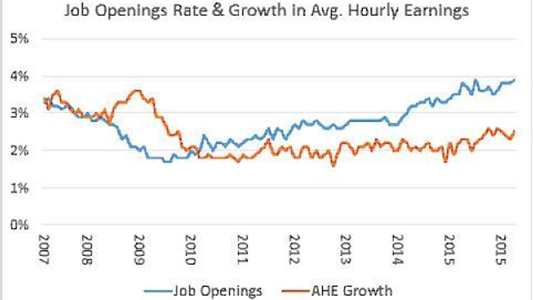 what-was-so-bad-about-the-employment-report-huffpost-null