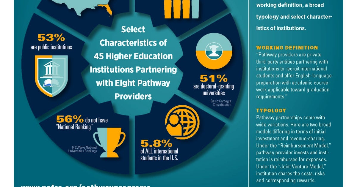 Research on Pathway Programs for Recruiting International Students ...