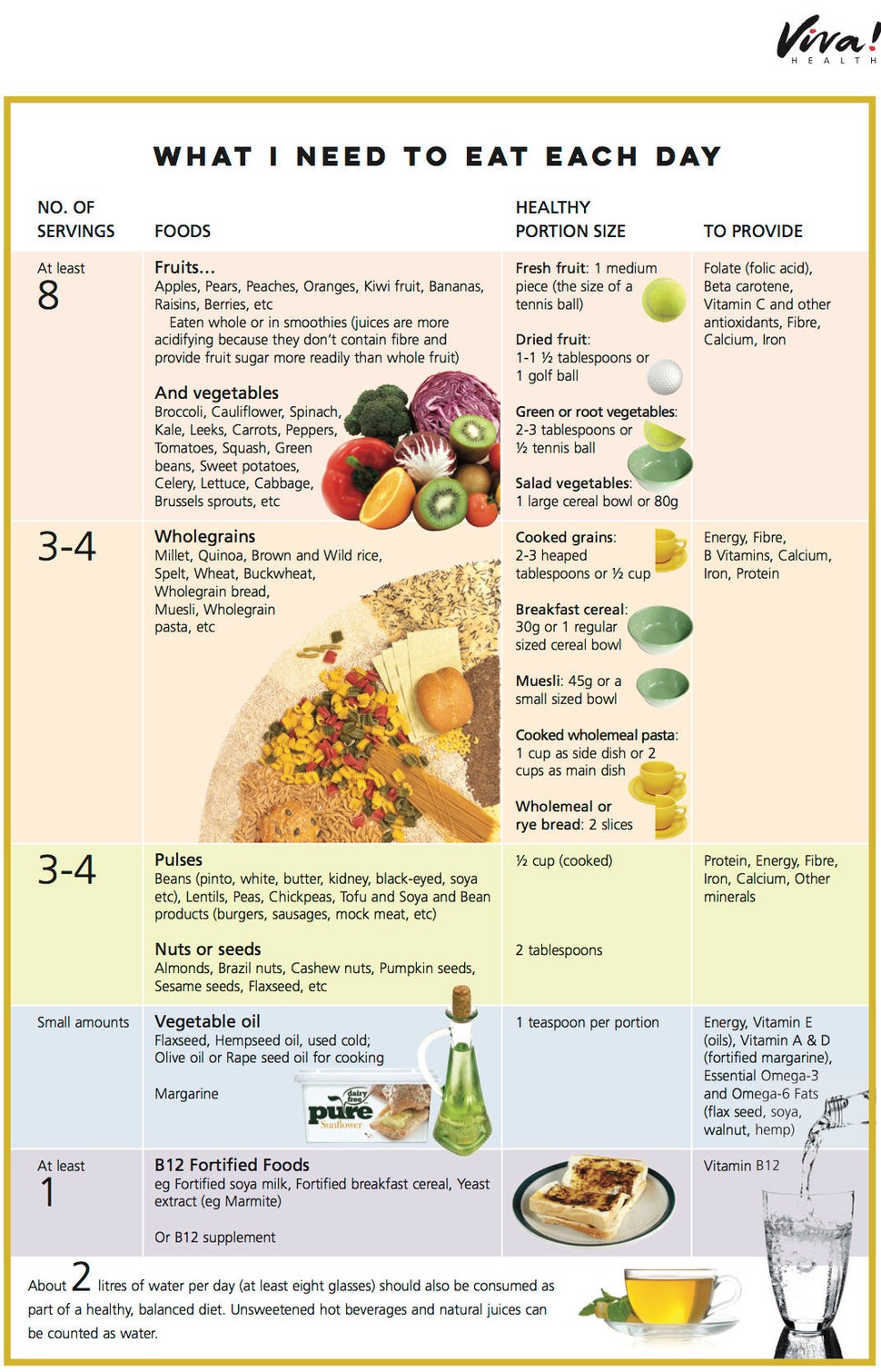 Vegan Diet What To Eat On A Daily Basis To Keep Your Body Healthy 