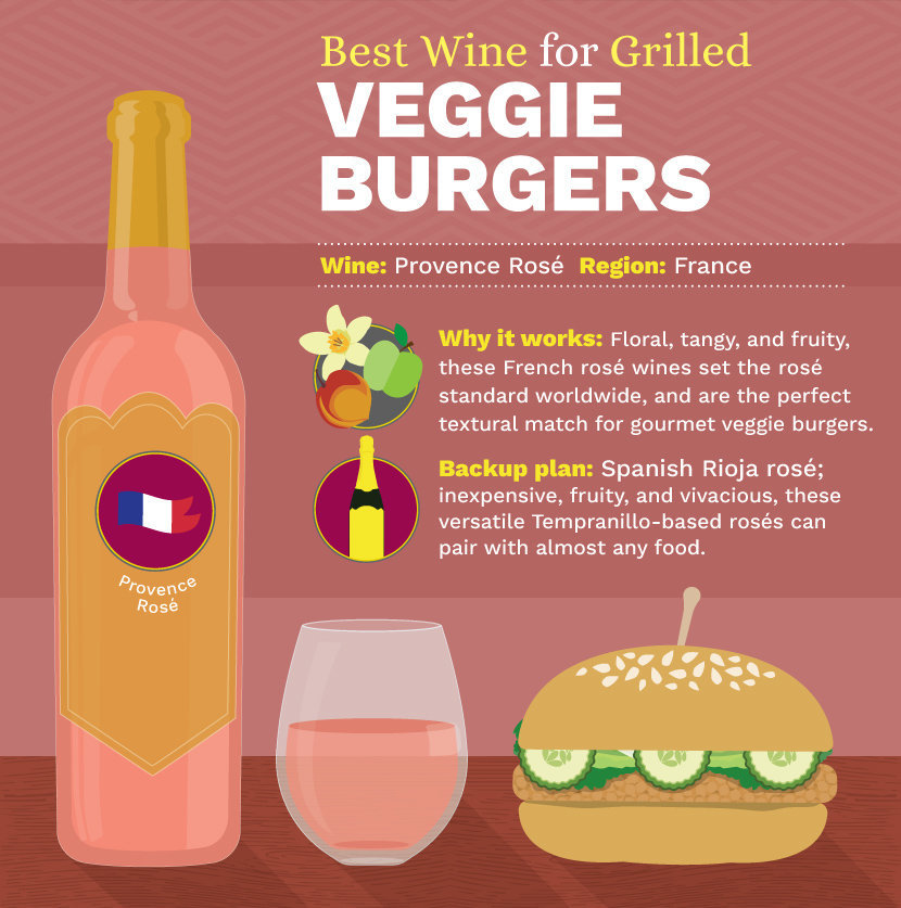 The Best Wines To Pair With Your Barbecue | HuffPost Life