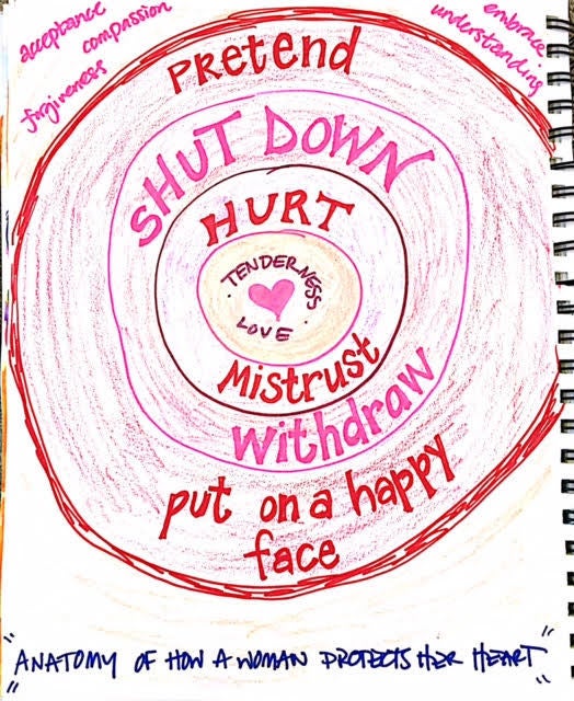 Anatomy of Self-Protection
