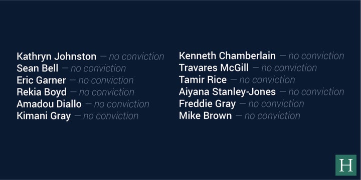 Twelve of the many black lives gunned down by police officers in America without receiving justice. Say their names.