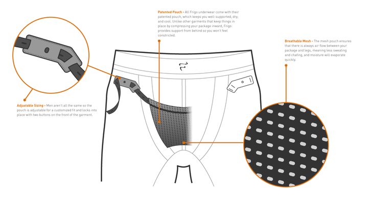 Mens Underwear Technology – Adjustable Pouch Underwear Explained 