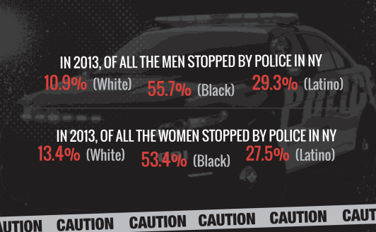 According to the African American Policy Forum, black women were stopped by police almost as much as black men.