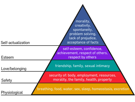 <a href="https://www.psychologytoday.com/blog/hide-and-seek/201205/our-hierarchy-needs" target="_blank"> Psychology Toda