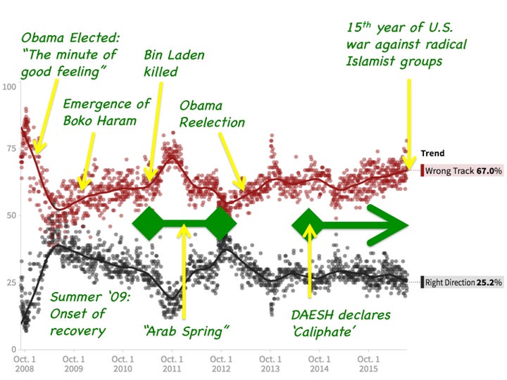 Picture 4: The Long Dissatisfaction of the Age of Obama, GWOT Edition