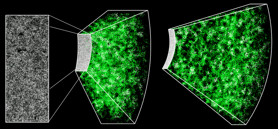 The researchers have transformed a two-dimensional image of the sky (left panel) into a three-dimensional map spanning b
