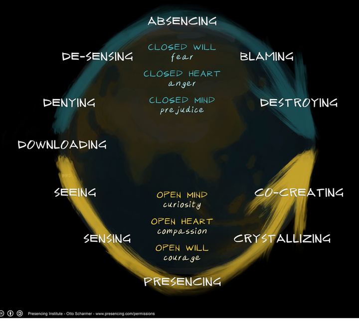 Figure 2: One Earth, Two Social Fields