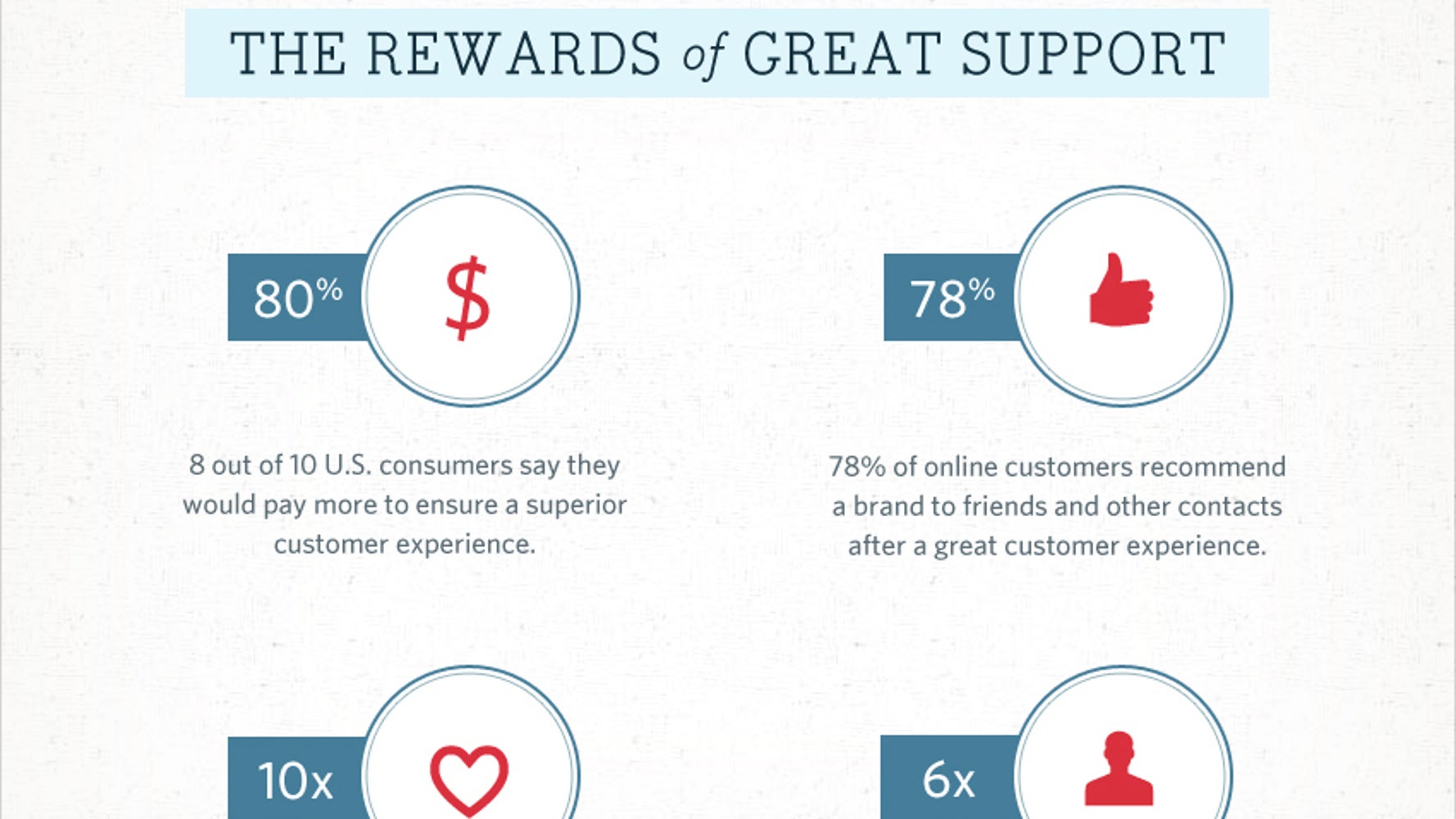What Terrible Customer Support is Costing Your Business [Infographic
