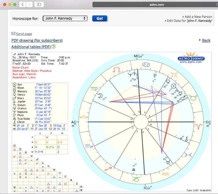 Astrology 101 How To Plot Your Natal Chart HuffPost Contributor