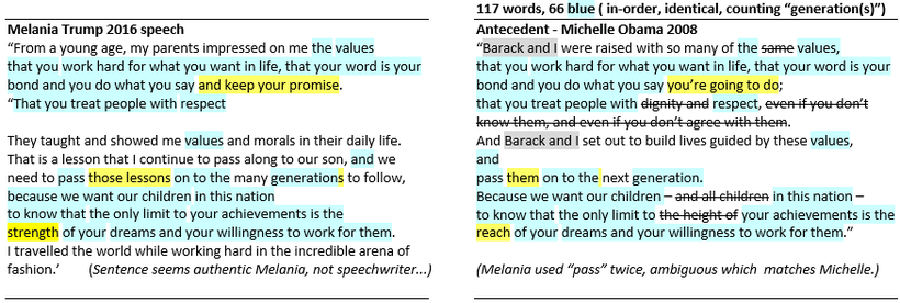 <strong>Study this example of naive plagiarism carefully. <br>Who could see Michelle's text & m