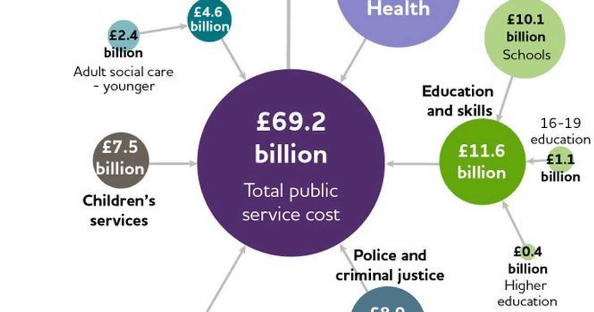 Joseph Rowntree Foundation Report Shows How Failing To Tackle Poverty