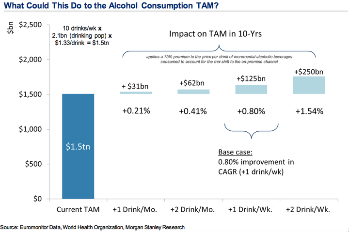 Companies that make a large percentage of their profits on alcohol sales stand to gain from self-driving car technology.