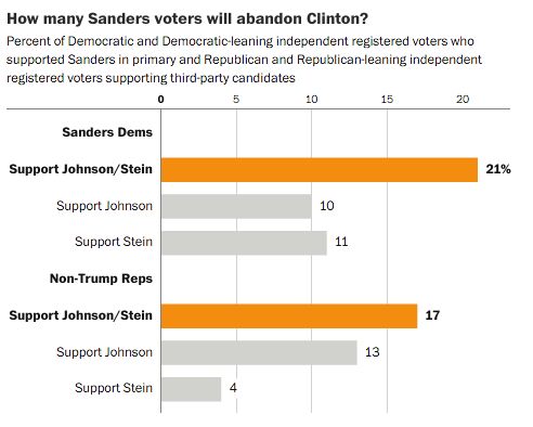 How Third Party Voters And Non-Voters Could Shape The Election | HuffPost