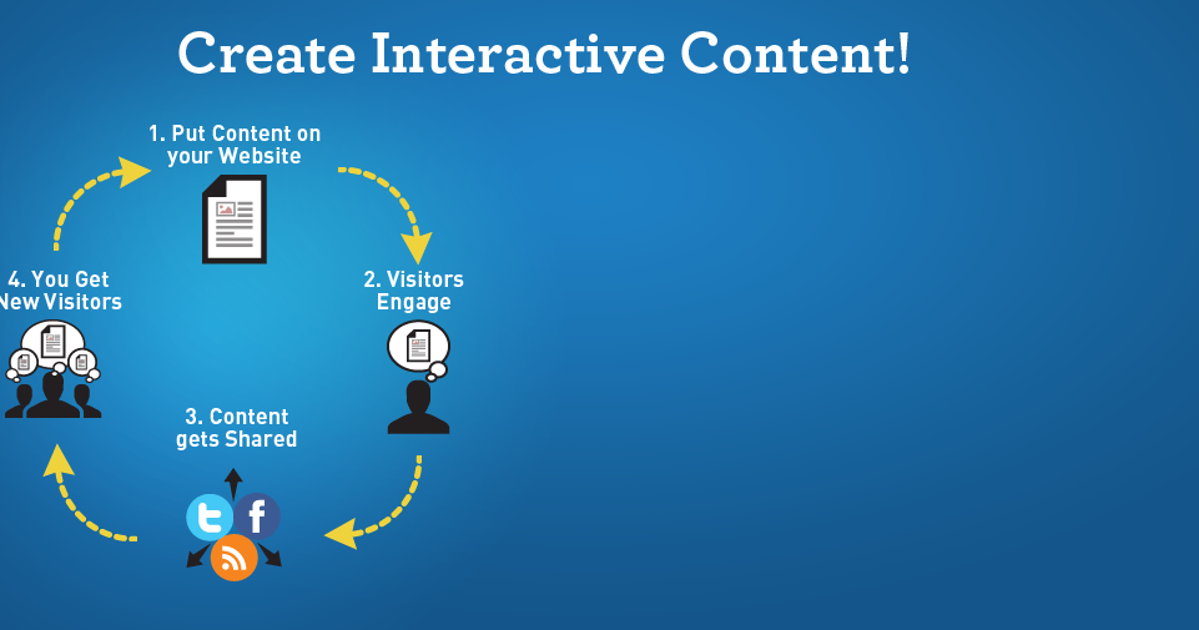 Interactive Content - The Present and Future Digital Marketing Currency ...