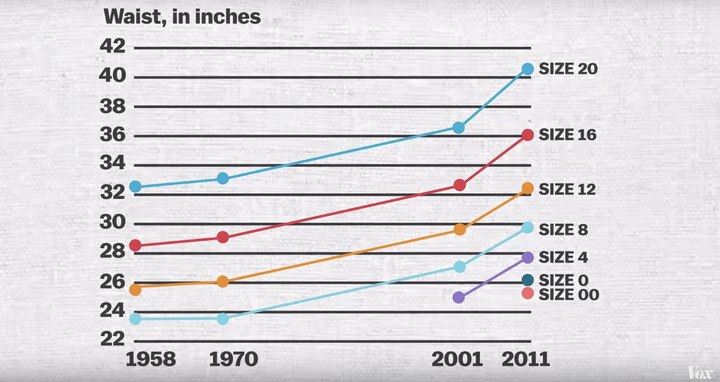 71 percent of TODAY viewers say clothing sizes don't make sense