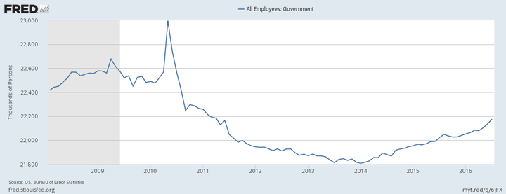 The total number of government employees, by the hundreds of thousands.