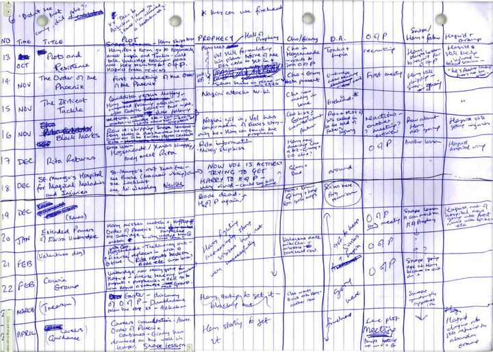 J.K. Rowling's planning chart for Harry Potter and the Order of the Phoenix. Courtesy of J.K. Rowling.