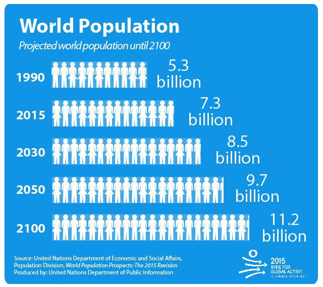 This chart is so much easier to understand than that other chart. Eff you, other chart. Eff you, climate change.