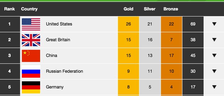 Britain's got talent: Team GB is dominating on the Rio medal table