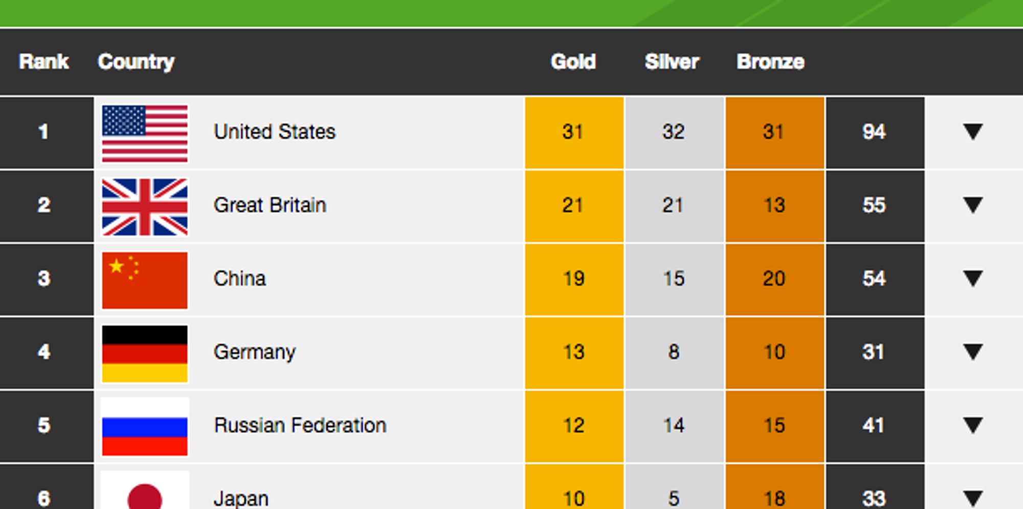 olympics medal count        <h3 class=