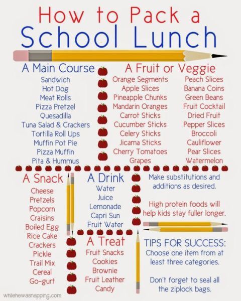 <a href="http://www.whilehewasnapping.com/2014/08/printable-how-to-pack-a-school-lunch/" target="_blank">image source: whilehewasnapping.com</a>