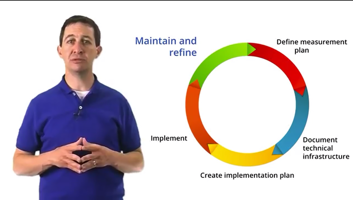 Google Analytics course material